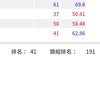 今晚想听