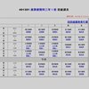 现在7/23