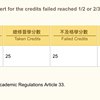 学分杀手remix