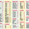 能吃不是罪DEMO